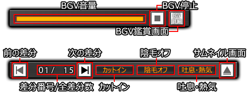 BGV＆CGコントロールボックス