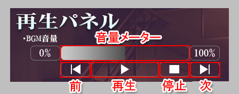 再生パネル